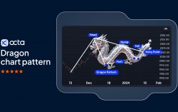 Octa: Chinese dragon on traders’ charts