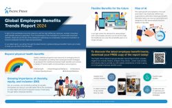 Pacific Prime’s Global Employee Benefits Trends Report 2024 Reveals Desired Benefits Beyond Salary