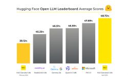 H2O-Danube2-1.8B Achieves Top Ranking on Hugging Face Open LLM Leaderboard for 2 Billion (2B) Parameters Range