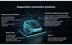 Magnachip Boosts Its Extensive Automotive Product Lineup With the Release of a New 40V MXT MV MOSFET