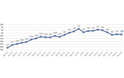 Corporación América Airports S.A. Reports March 2024 Passenger Traffic