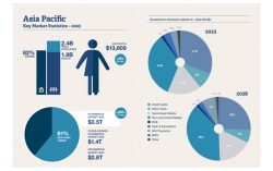 Asia Pacific continues to lead the world in the adoption of local payment methods – new research from Boku reveals