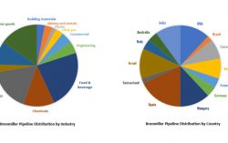 Brenmiller’s Project Pipeline Expands to 49 Projects Representing Over $500 Million in Potential Value in 12 Industries Across 13 Countries