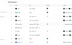 UXLINK Tops RootData’s Latest X Hot Items List and DappRadar Social Apps List