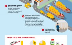 DHL’s new EV Center of Excellence in Shanghai to help companies in the electric vehicle ecosystem with their international expansion ambitions