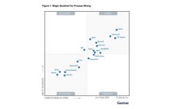 Celonis Recognized as a Leader for Second Consecutive Year in 2024 Gartner® Magic Quadrant™ for Process Mining Platforms