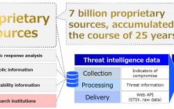 Alps System Integration Co., Ltd. Introduces InterSafe: A Revolutionary Threat Intelligence Platform Set to Transform Global Cybersecurity