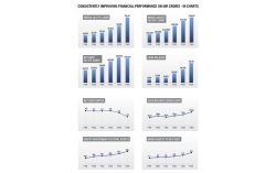 Stronger Than Ever: Adani Portfolio Delivers Record Performance