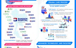 In Mass Casualty Events, Every Second Counts: BDMS Trauma Network Delivers Swift, Coordinated Response