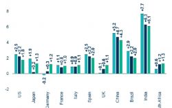 Country and Sector Risk Barometer – June 2024  Turbulence ahead?