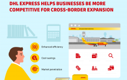 DHL Express adds innovative feature on AI-powered platform to help businesses access new markets