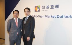 KGI Asia: 2024 Mid-Year Global Market Outlook Target in Sight