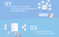 First Page Releases Guide to Reveal Three Main Reasons  Behind 2024 Google Ranking Drops and Highlight AI’s Impact on SEO