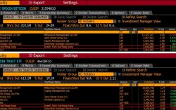 Avenir Group Becomes Top Institutional Holder of Two Major Bitcoin ETFs in Asia Bitcoin ETF Holdings Totaled US$384 Million in Q2