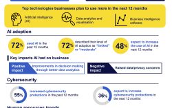 CPA Australia Survey: AI adoption by Mainland Chinese businesses escalates