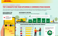 DHL see social commerce, sustainability and reliable delivery services as top influencers of online shopping in the Asia Pacific