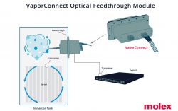 Molex Unveils Versatile VaporConnect Optical Feedthrough Modules Enabling Thermal Management Innovations to Address AI-Driven Data Center Growth