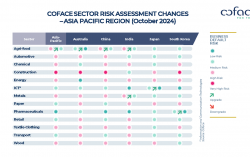 Country and Sector Risk Barometer – October 2024  From monetary pivot to fiscal turnaround?