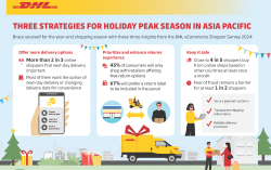 Delivery options and free returns highly important to Asia Pacific’s online shoppers, finds DHL eCommerce global survey