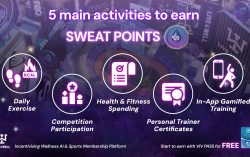 Earn Rewards while Exercising | Five activities to Earn Sweat Points