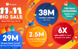 Local Shopee Live sellers skyrocketed their sales by an impressive 6X this 11.11