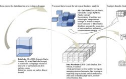 Frost & Sullivan Released the Emerging Asia-Pacific Big Data Market Report, 2024