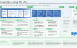 ENN Energy Releases the 2024 Edition of “Decarbonisation Action 2030 – The Journey to Net Zero”