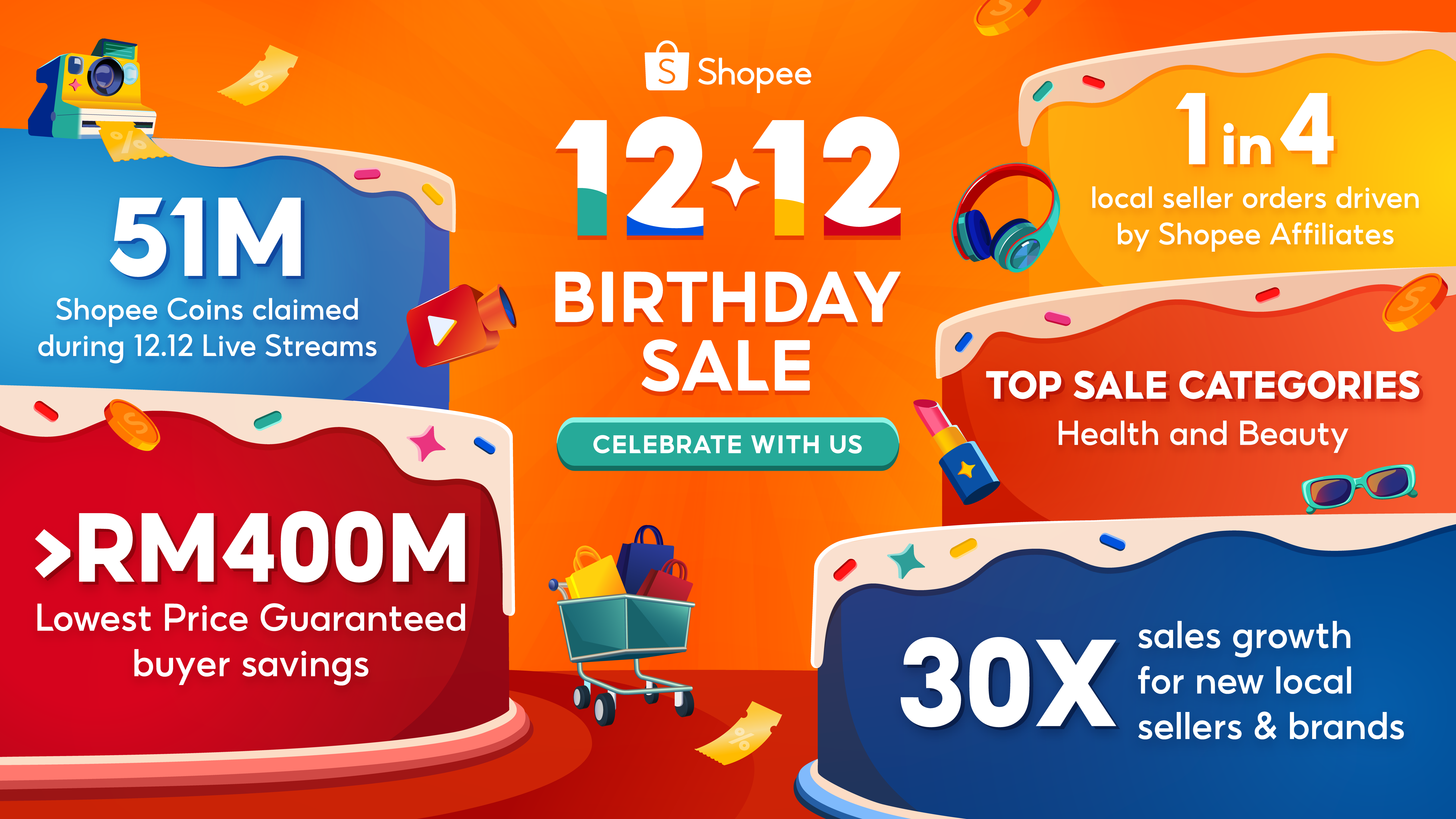 First-Time Local Sellers and Brands Achieve a 30X Sales Uplift during Shopee's 12.12 Birthday Sale